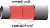 Рукав напорный с текстильным каркасом ГОСТ 18698-79